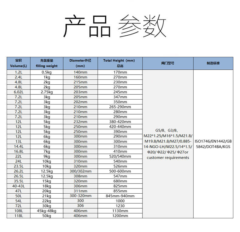 液化气钢瓶技术参数